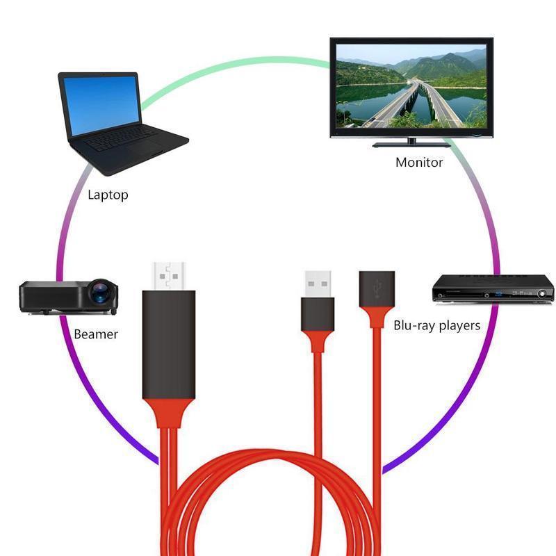 Câble HDMI, 1080p, transmission audio et cinéma à domicile vidéo